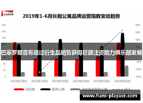 巴塞罗那宣布通过衍生品销售获得巨额注资助力俱乐部发展 巴塞罗那宣布通过衍生品销售获得巨额注资助力俱乐部发展