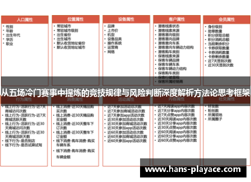 从五场冷门赛事中提炼的竞技规律与风险判断深度解析方法论思考框架 从五场冷门赛事中提炼的竞技规律与风险判断深度解析方法论思考框架