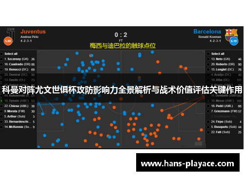 科曼对阵尤文世俱杯攻防影响力全景解析与战术价值评估关键作用 科曼对阵尤文世俱杯攻防影响力全景解析与战术价值评估关键作用